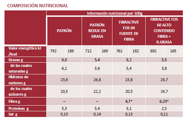 Fibractive-FOS-60,-evita-la-cristalización-y-aporta-cremosidad-a-los-helados